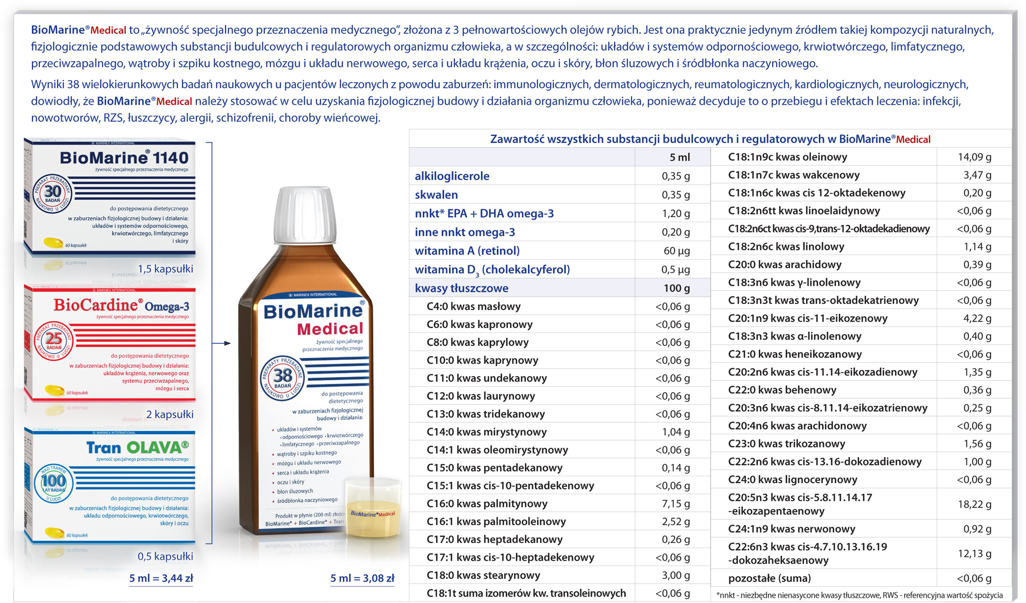 biomarinemedical, biomarine, tranolava, biocardine, 37 badań, grypa, infekcje, rak
